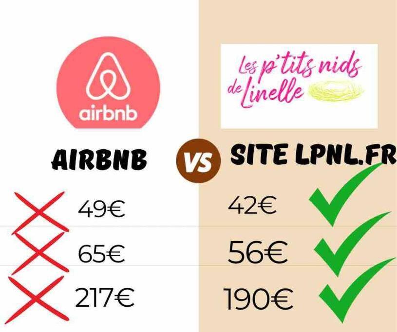 Le P'Tit Nid Des Halles Le Grand-Lemps Ngoại thất bức ảnh